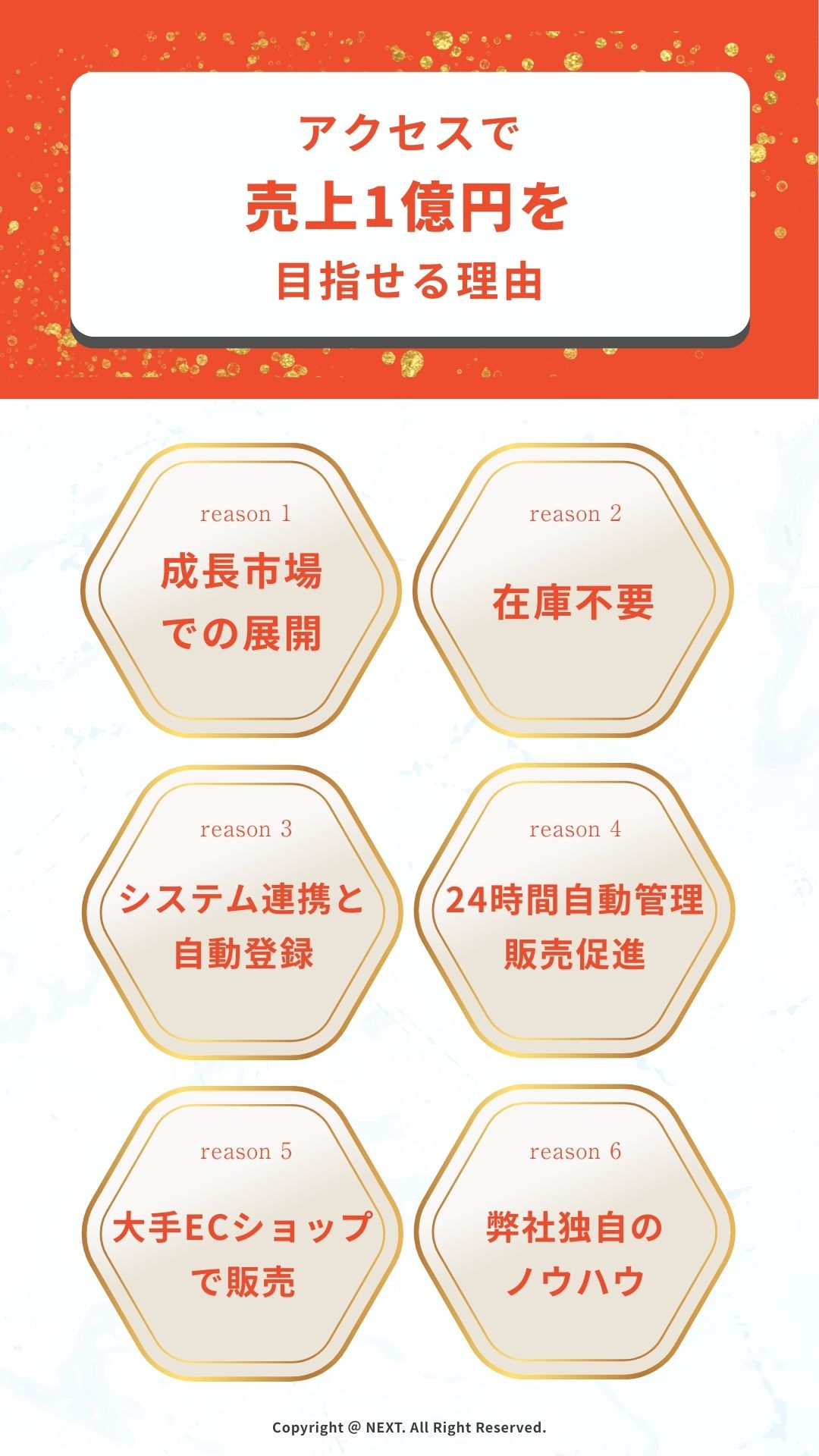 物販システム アクセスの詳細