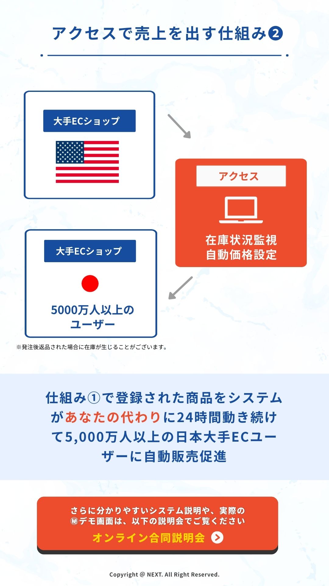 アクセスで売上を出す仕組み2