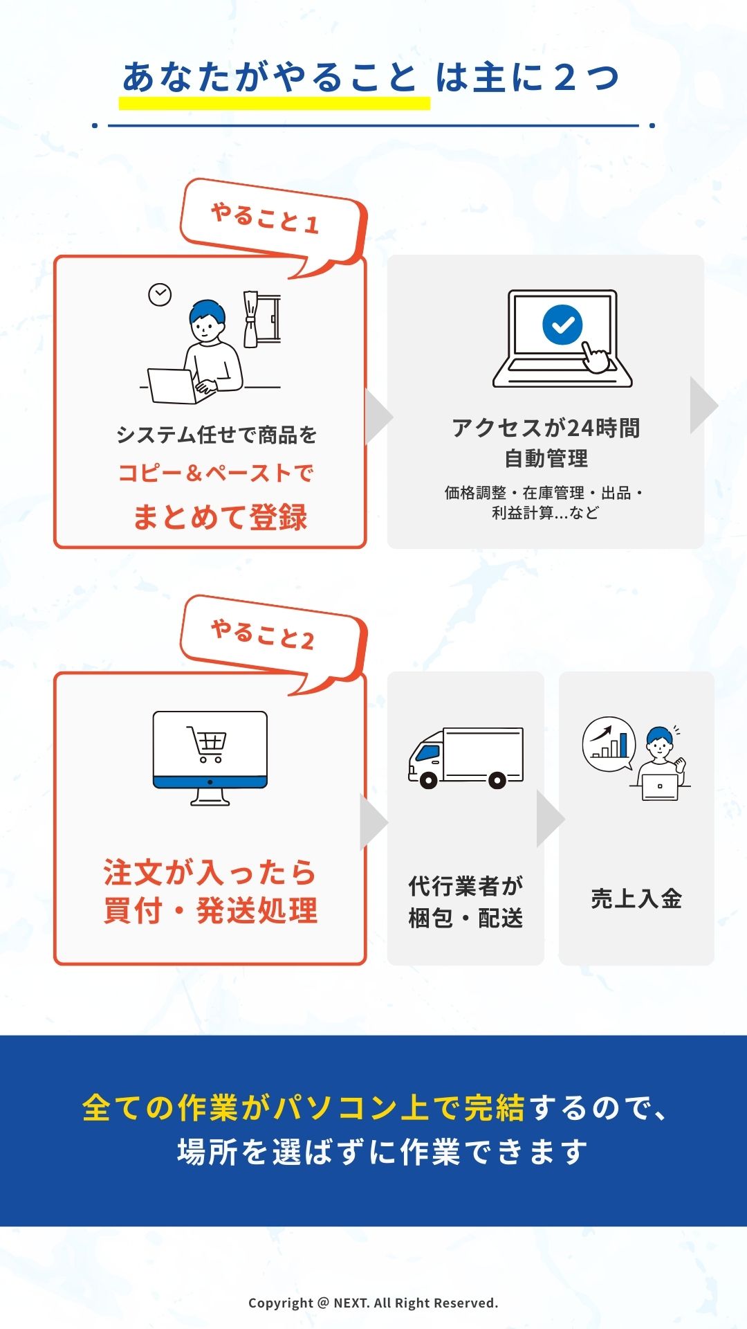 あなたがやること