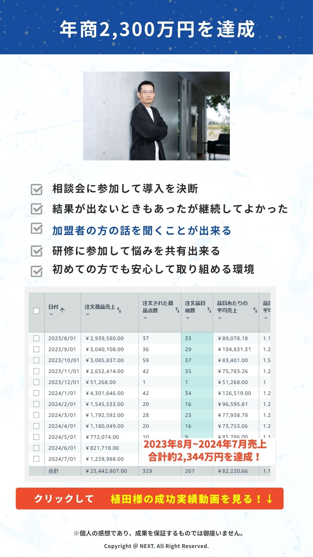 植田様の成功実績1