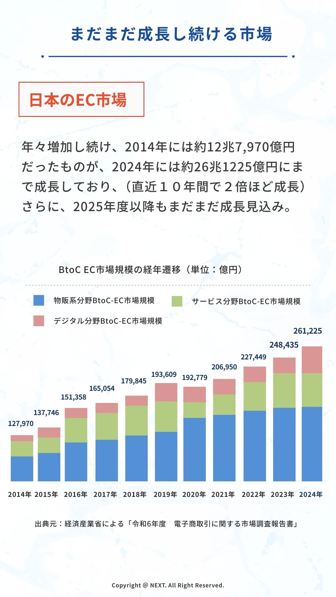 将来の不安とネットショップ・アクセス